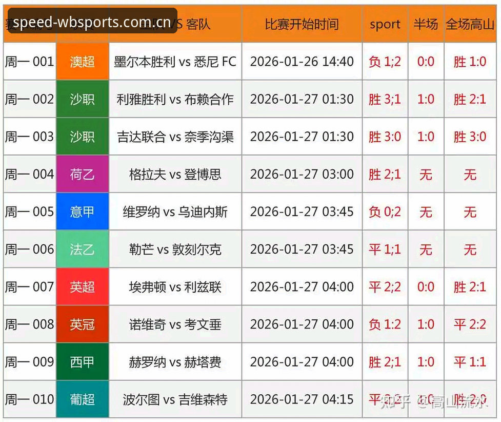 足球反腐风暴深度解析：终身禁赛vs五年禁赛，万搏体育带你洞悉行业重构
