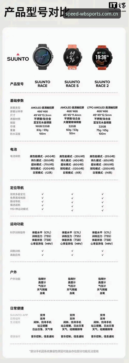 万搏体育平台深度分析：WBSPORTS官网入口技术评测与安卓版安装全面解析
